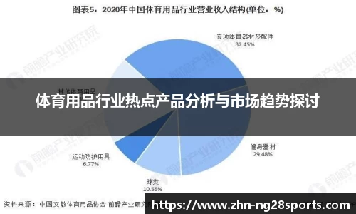 体育用品行业热点产品分析与市场趋势探讨